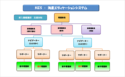 エディケーションシステムのイメージ図